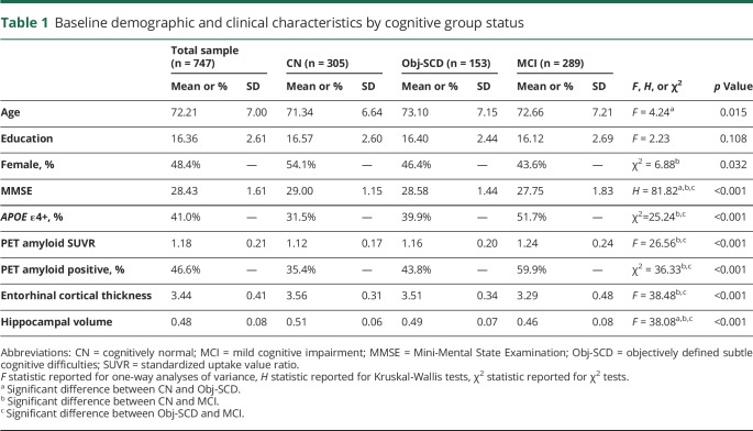 graphic file with name NEUROLOGY2019988915TT1.jpg