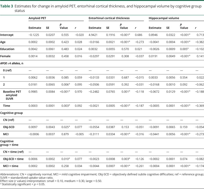 graphic file with name NEUROLOGY2019988915TT3.jpg