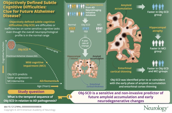 graphic file with name NEUROLOGY2019988915FFU1.jpg