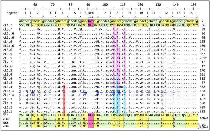 Fig 5