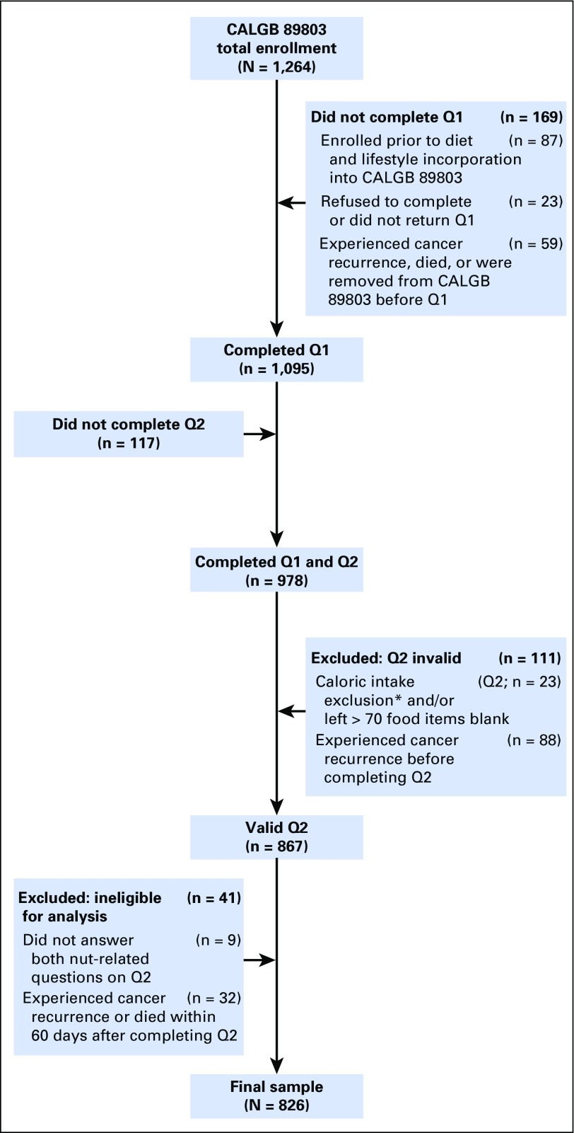 Fig 1.