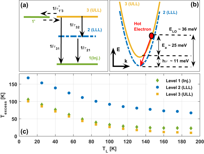 Figure 1: