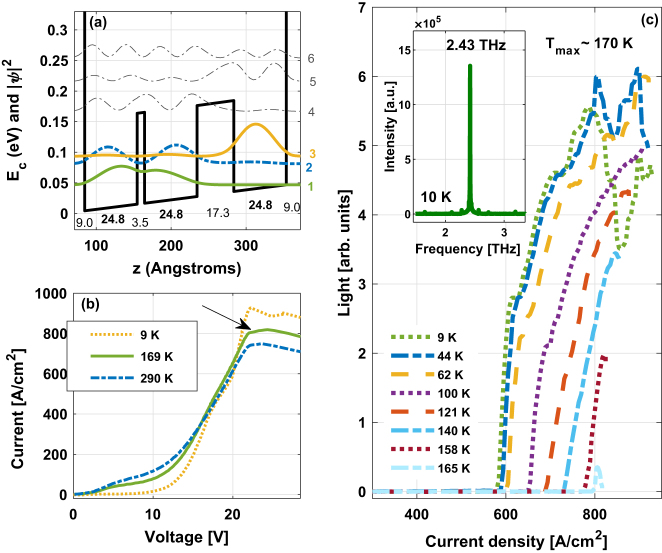 Figure 5: