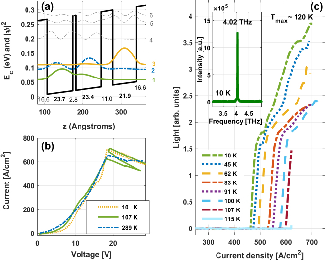 Figure 3: