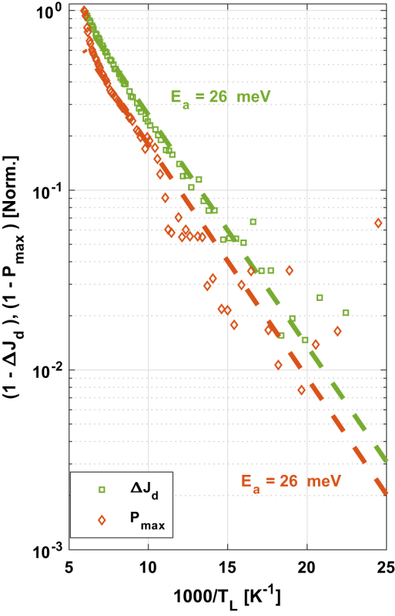 Figure 6: