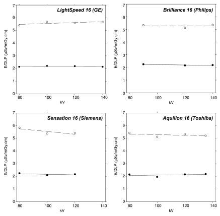 Figure 5: