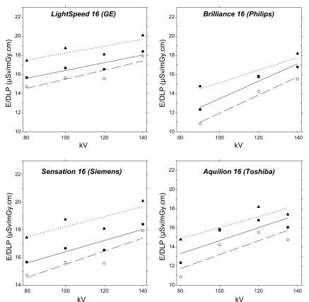 Figure 6: