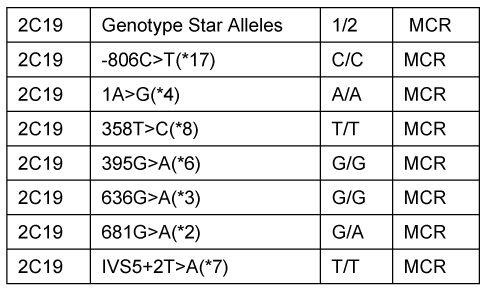 Table 1