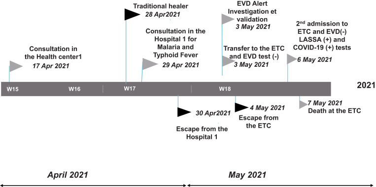 Figure 1.