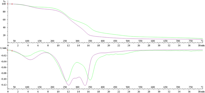 Fig. 9