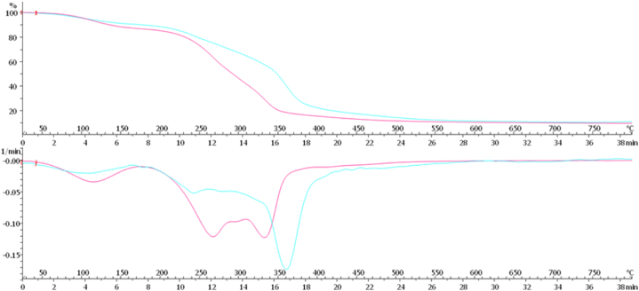 Fig. 8