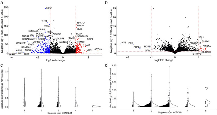 Extended Data Fig. 7