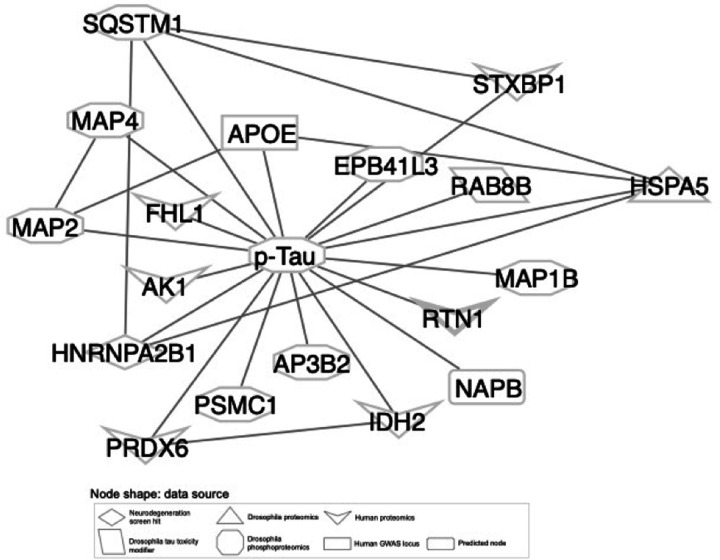 Extended Data Fig. 5