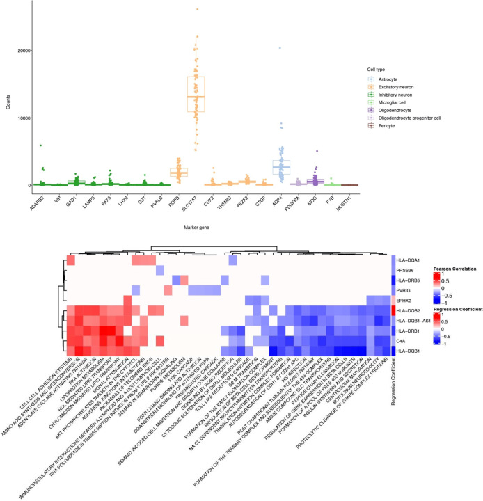 Extended Data Fig. 3