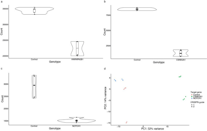 Extended Data Fig. 6