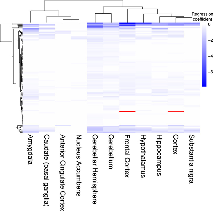 Extended Data Fig. 1