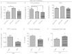 Figure 5