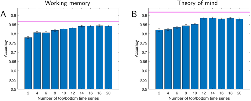 Fig. 4: