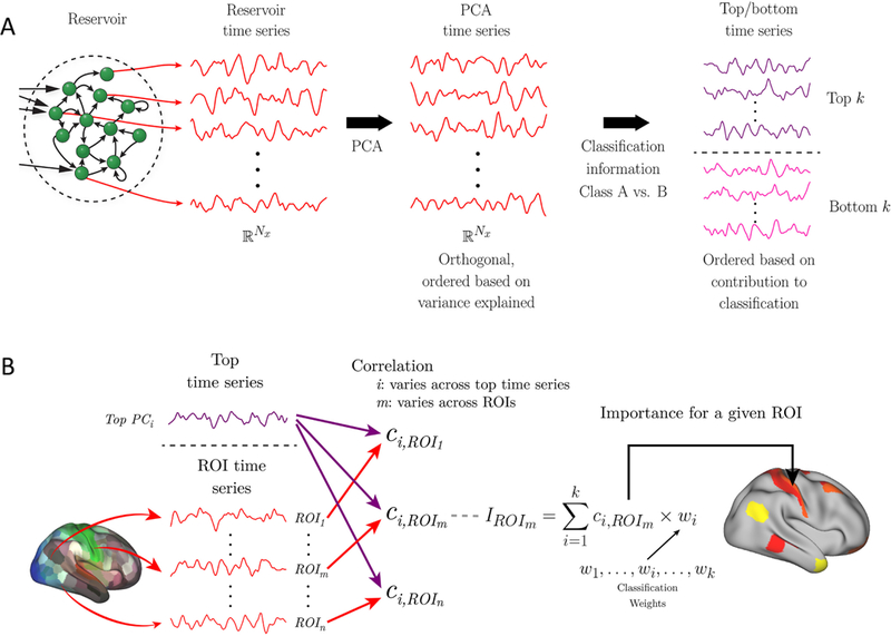 Fig. 2: