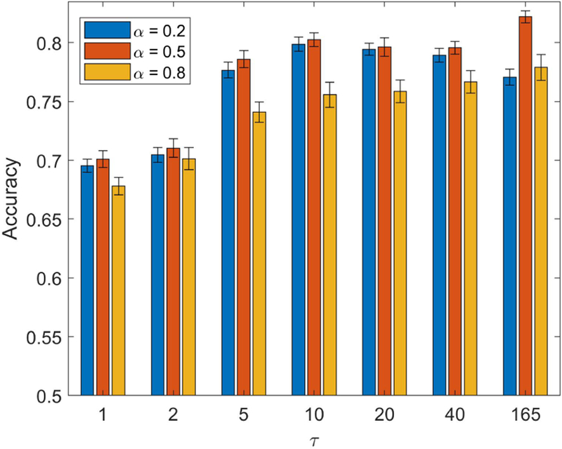 Fig. 7: