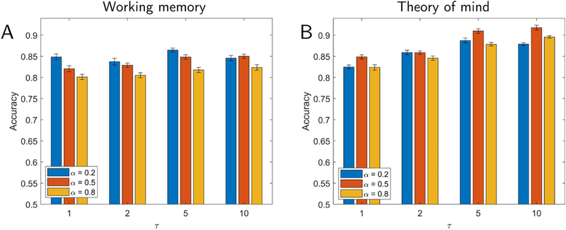 Fig. 3: