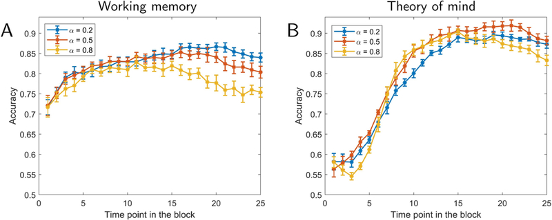 Fig. 6: