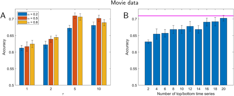 Fig. 10: