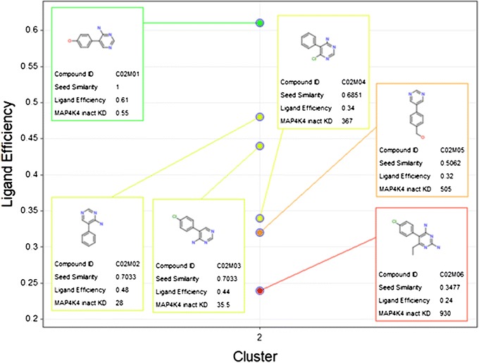 Figure 6