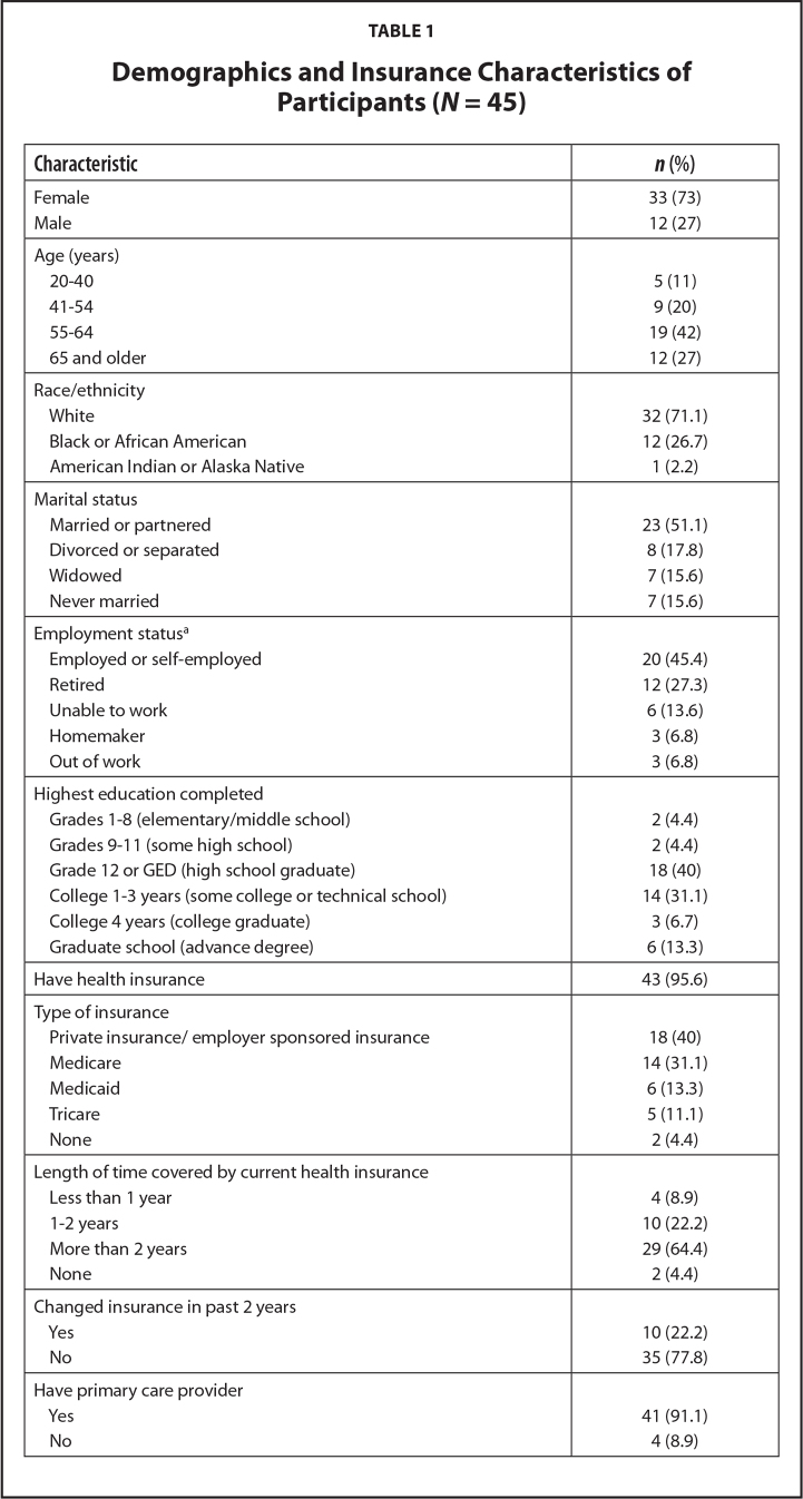 graphic file with name 10.3928_24748307-20220309-01-table1a.jpg