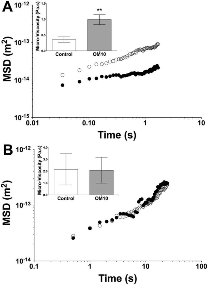 Fig. 3