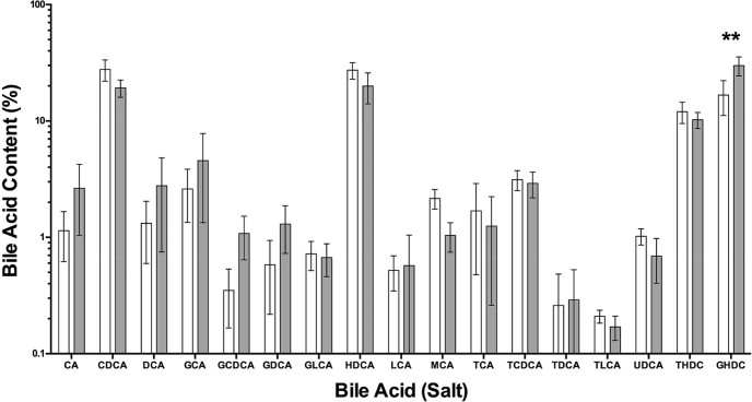 Fig. 2