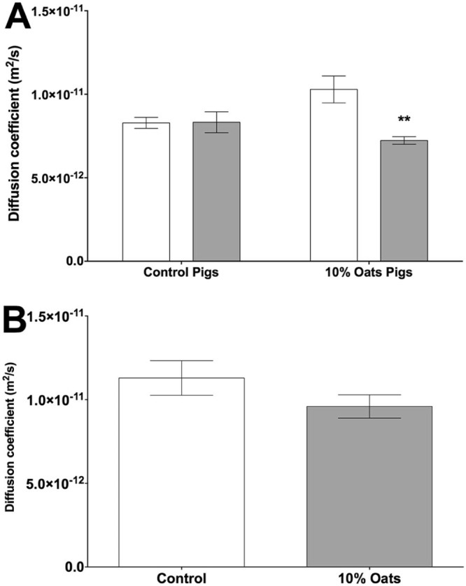 Fig. 4