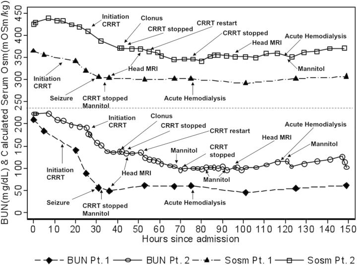 Fig. 2.