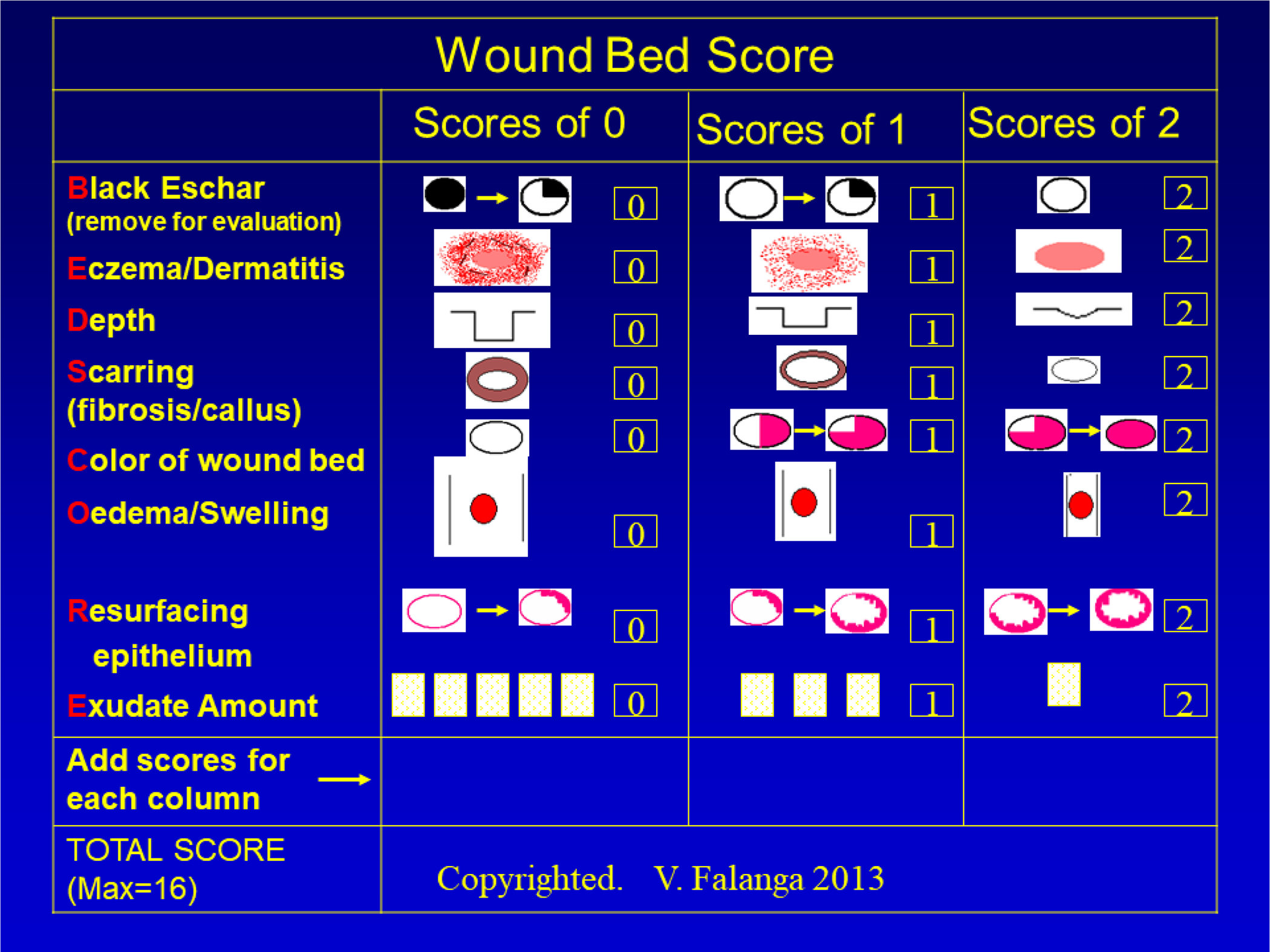 Figure 6: