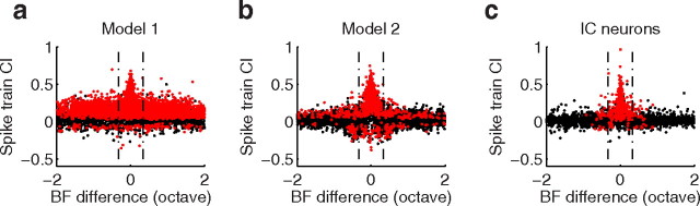 Figure 10.