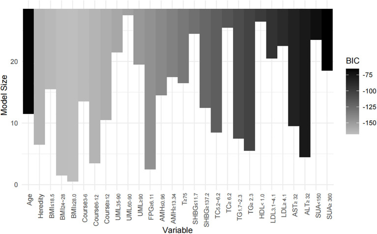 Figure 3