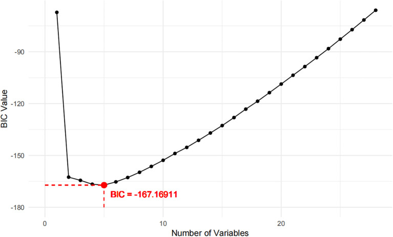 Figure 2