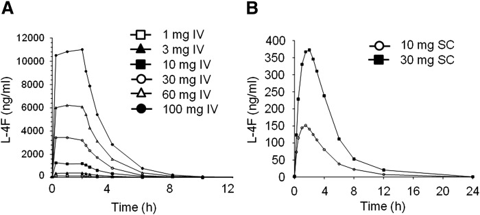 Fig. 3.