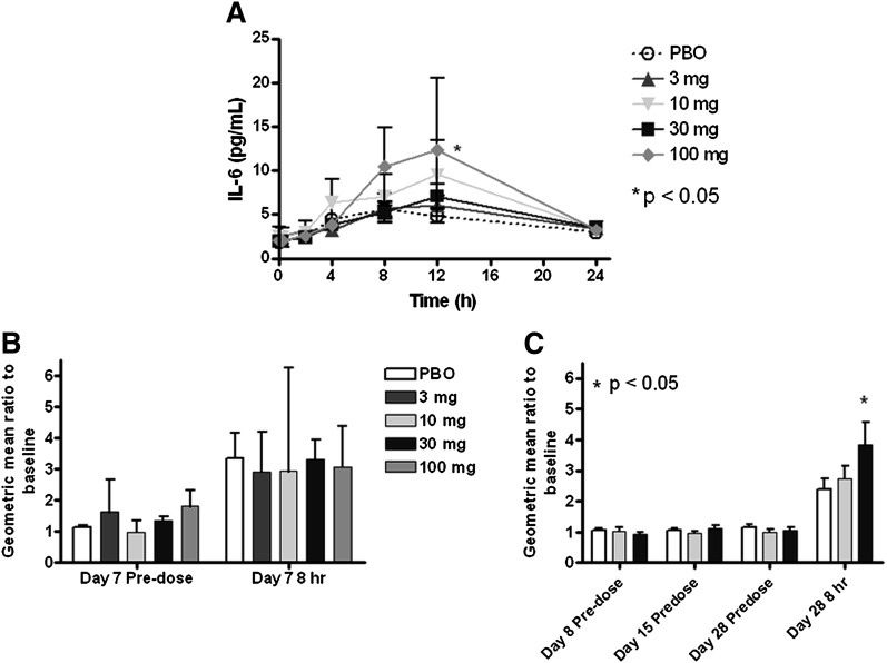 Fig. 8.