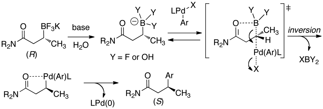 Scheme 2