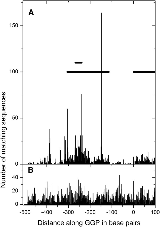 Figure 10.