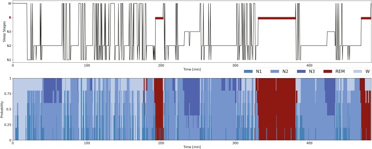 Figure 3.