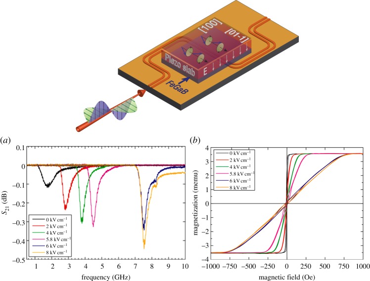 Figure 2.