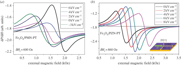 Figure
1.