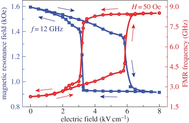 Figure 7.