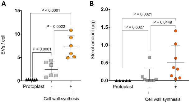 FIG 4