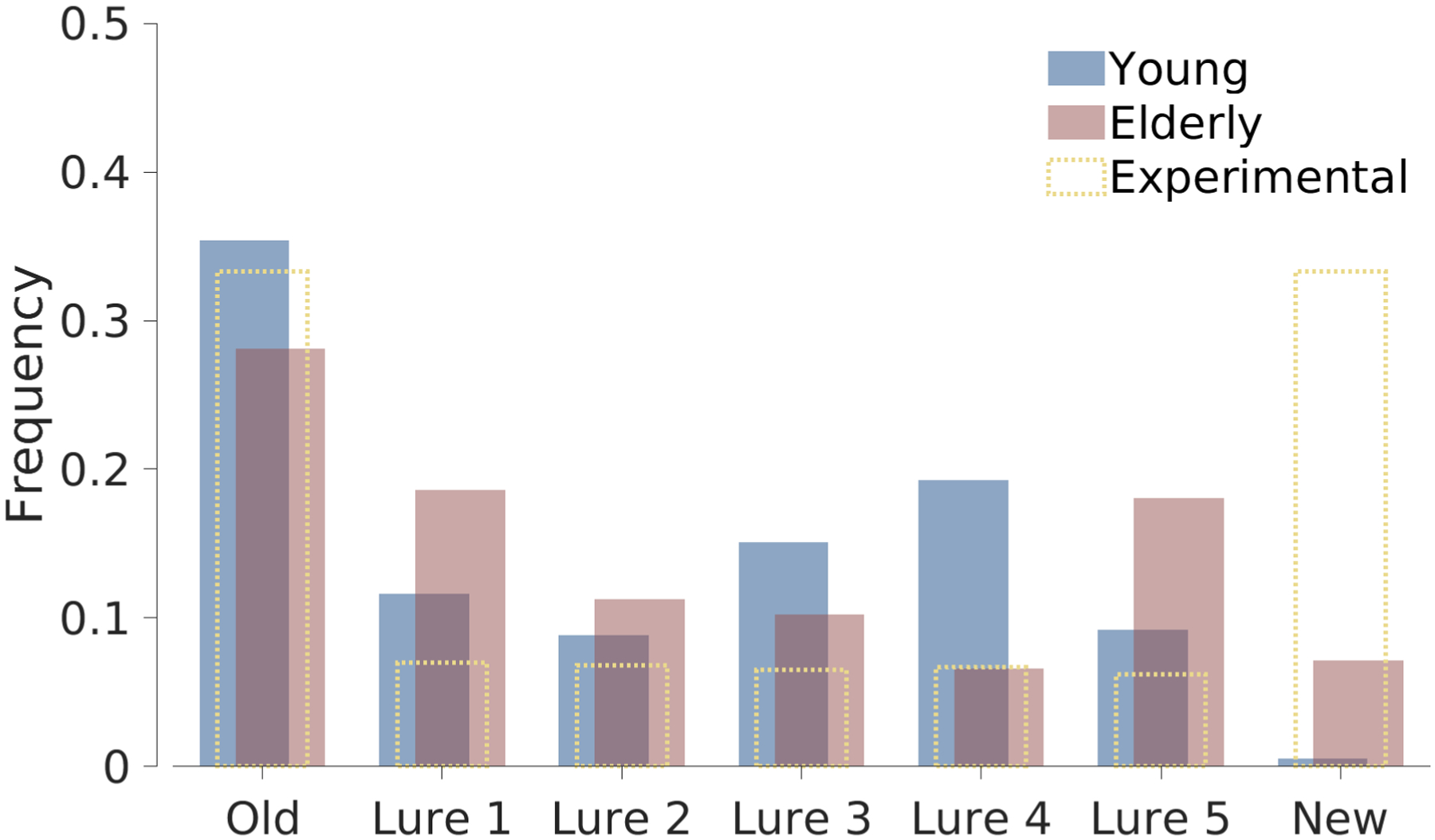 Figure 12.