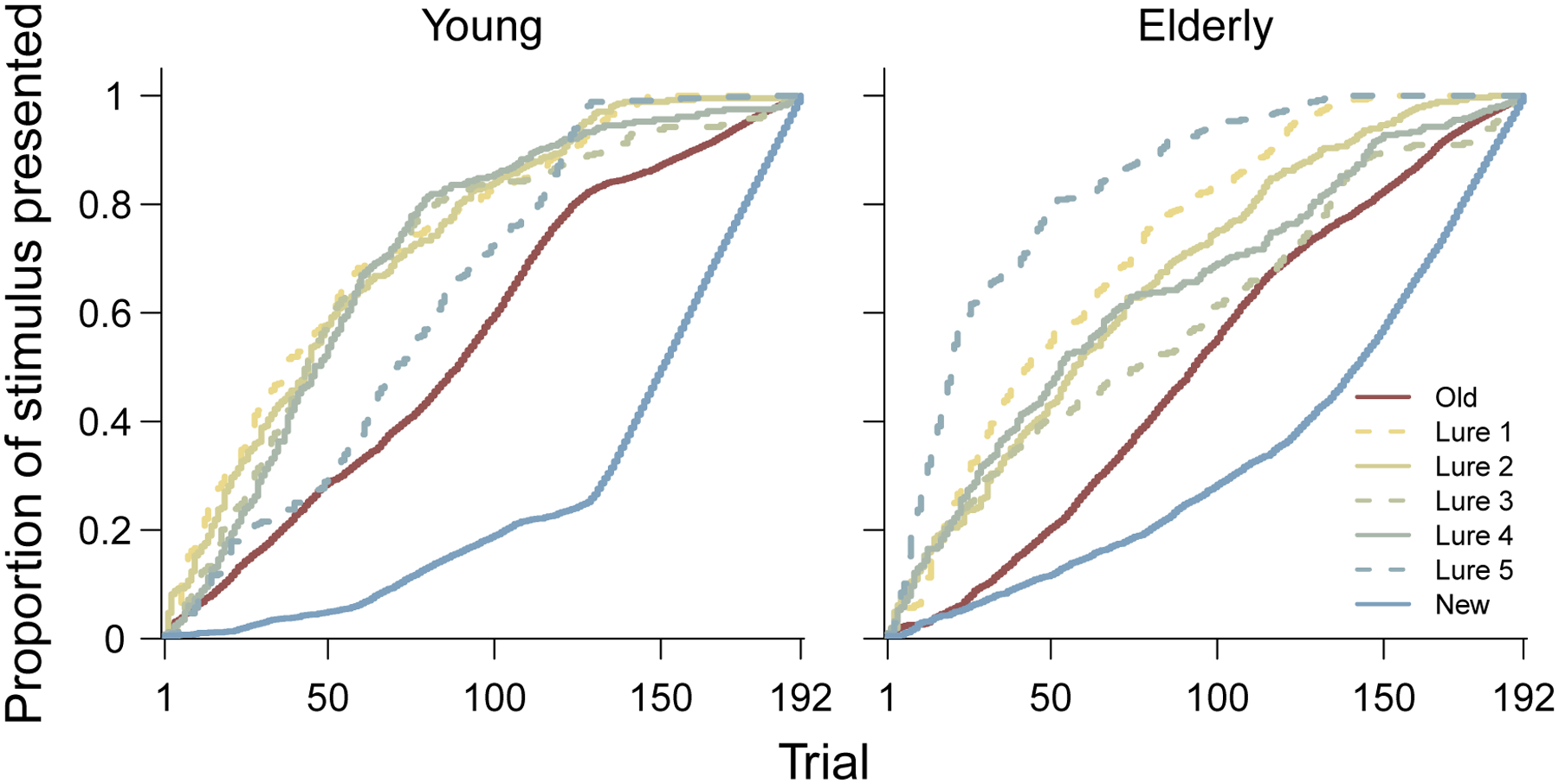 Figure 10.