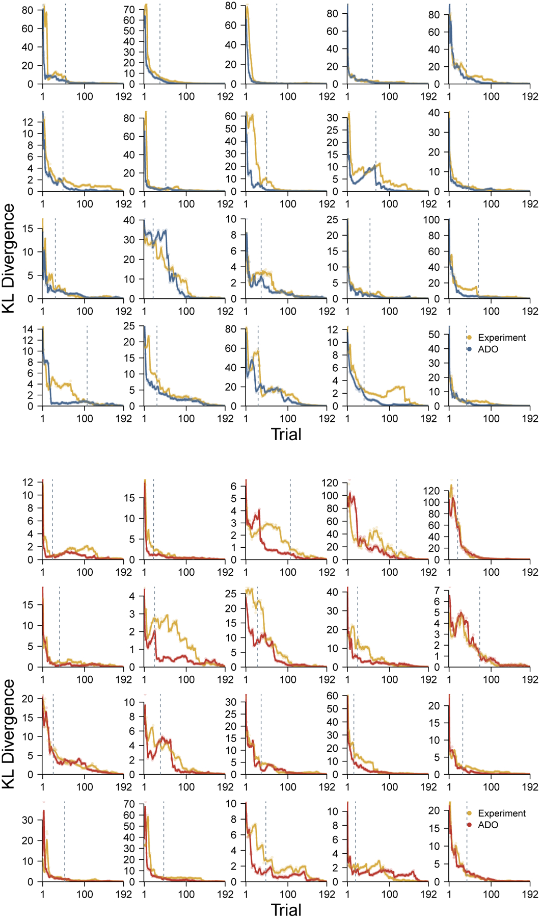 Figure 13.