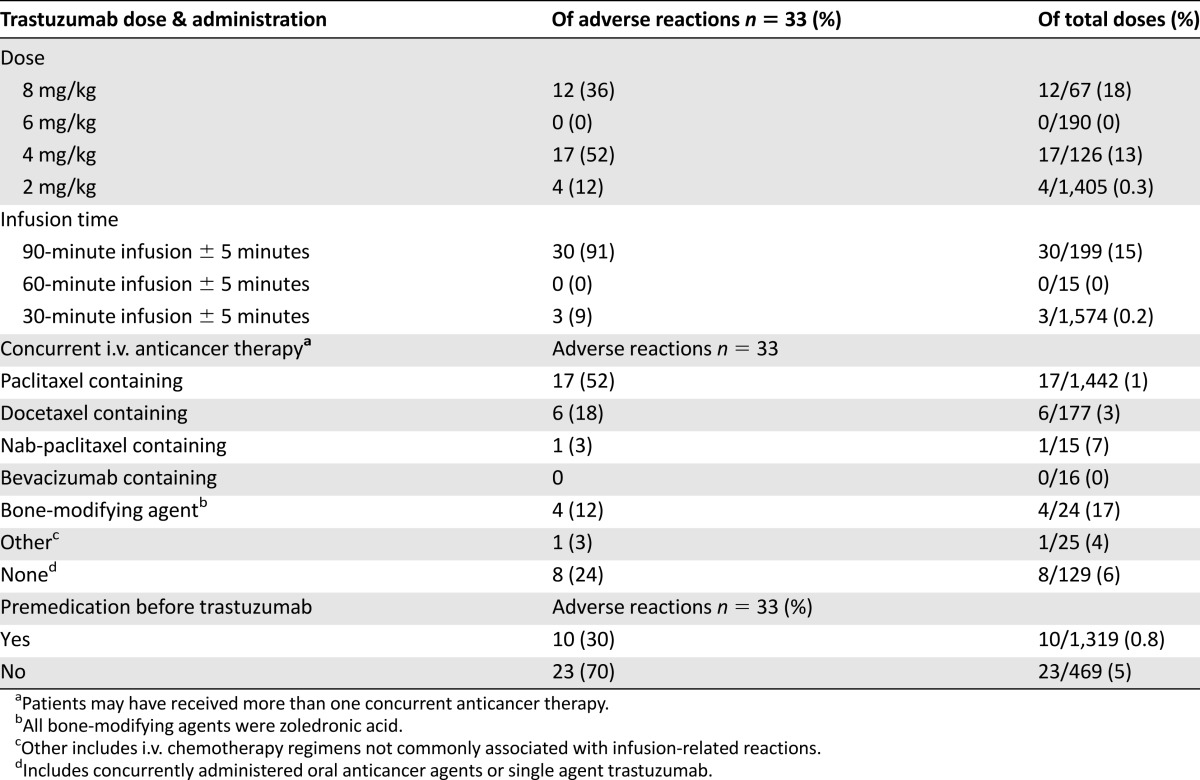 graphic file with name theoncologist_13286t3.jpg